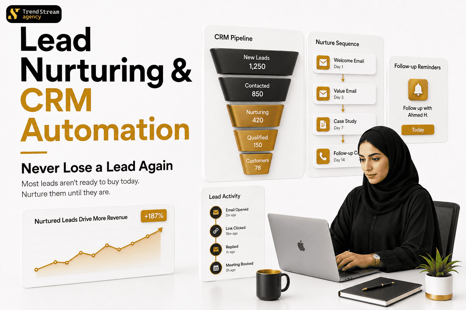Lead nurturing CRM automation workflow with lead scoring and pipeline visual