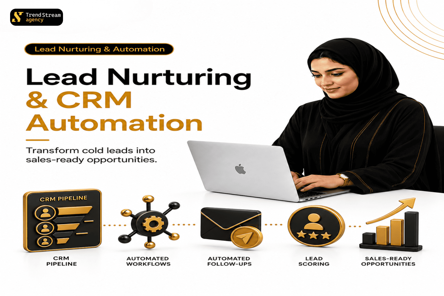 Lead nurturing and CRM automation with scoring and workflow management