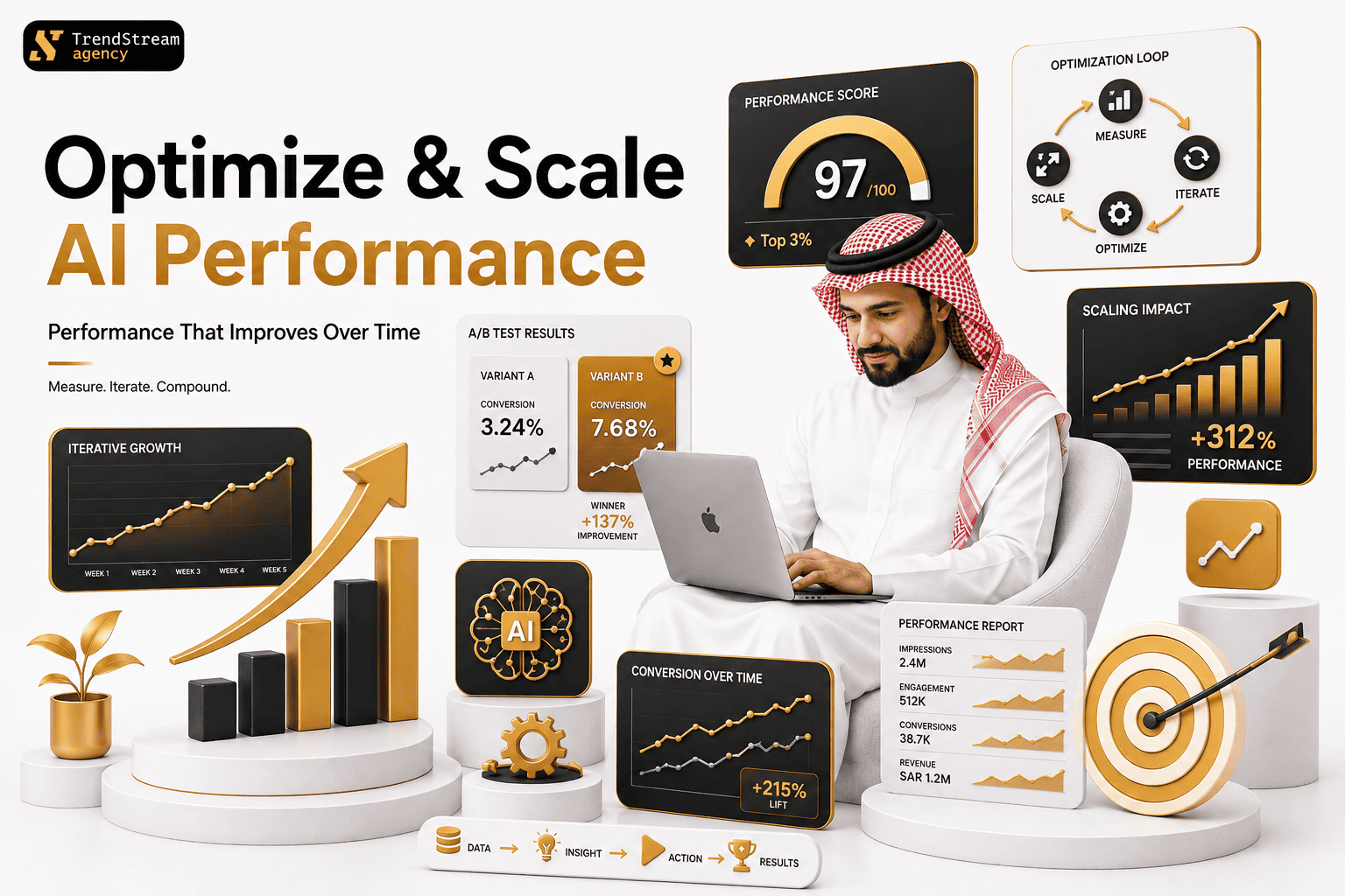 توسيع الإيرادات والتوسع متعدد المنصات