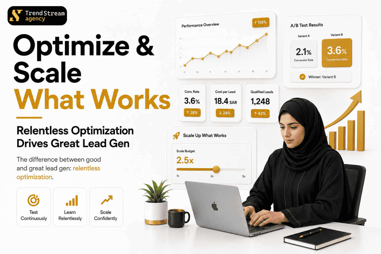Lead generation optimization and scaling framework with CPL growth chart