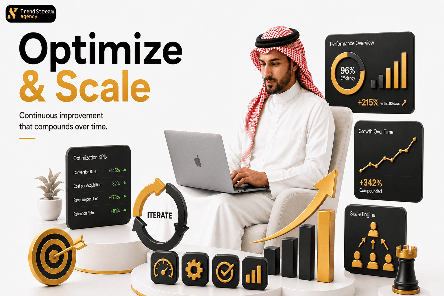 Revenue growth and scaling framework