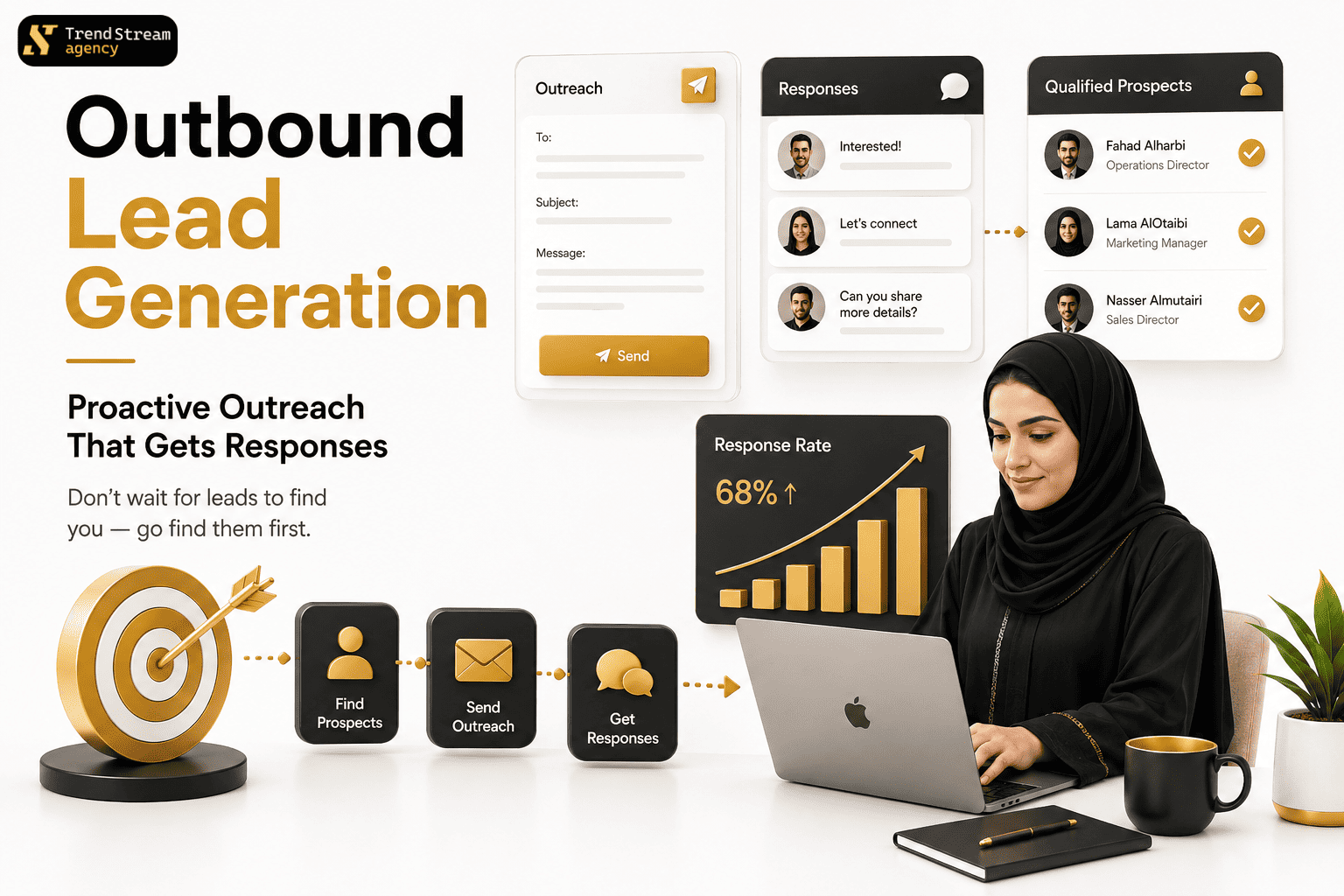 Outbound lead generation outreach sequence and email cadence visual