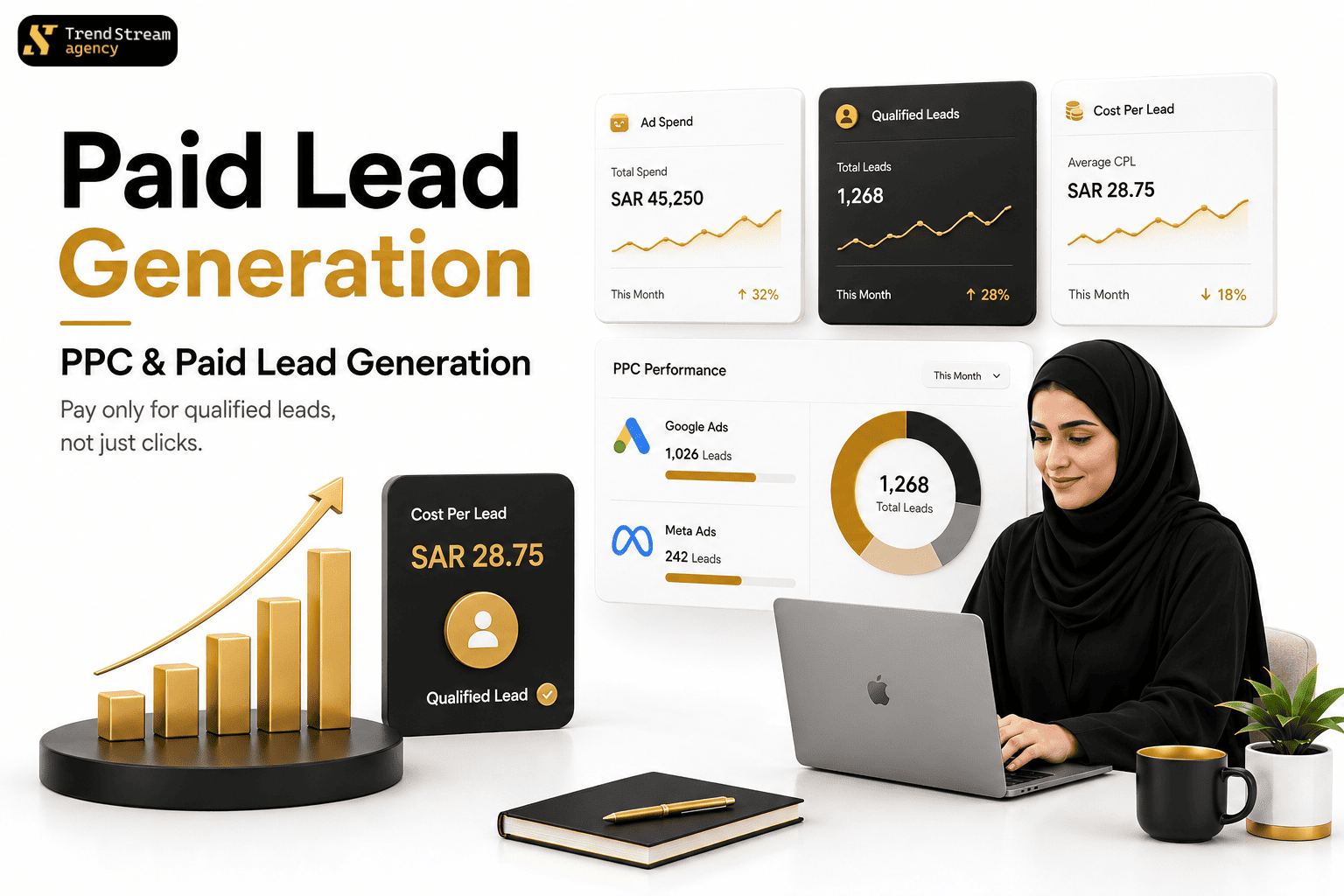Paid lead generation Google Ads dashboard with CPL chart and campaign performance
