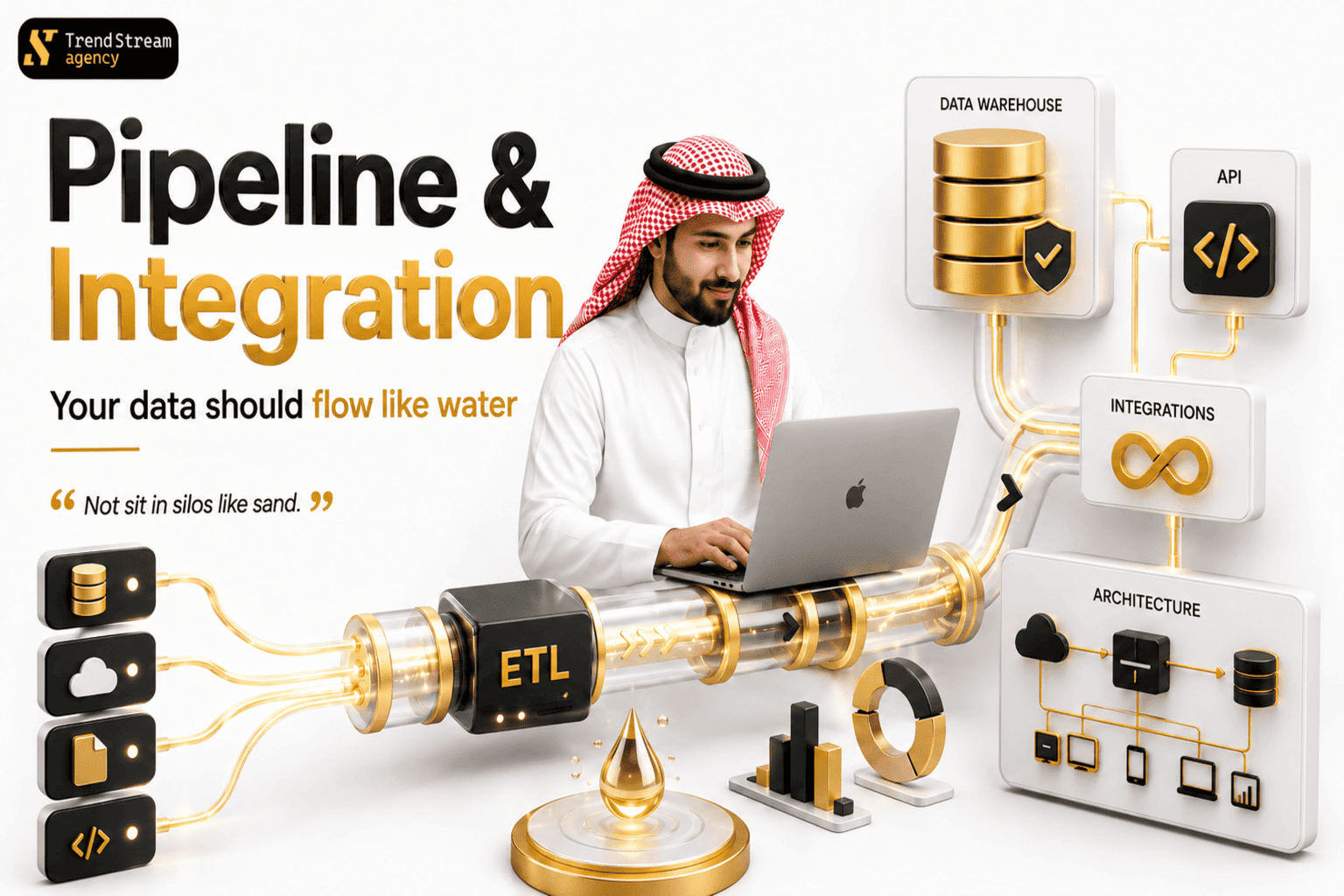 Data pipeline diagram, ETL workflow, and cloud data warehouse architecture