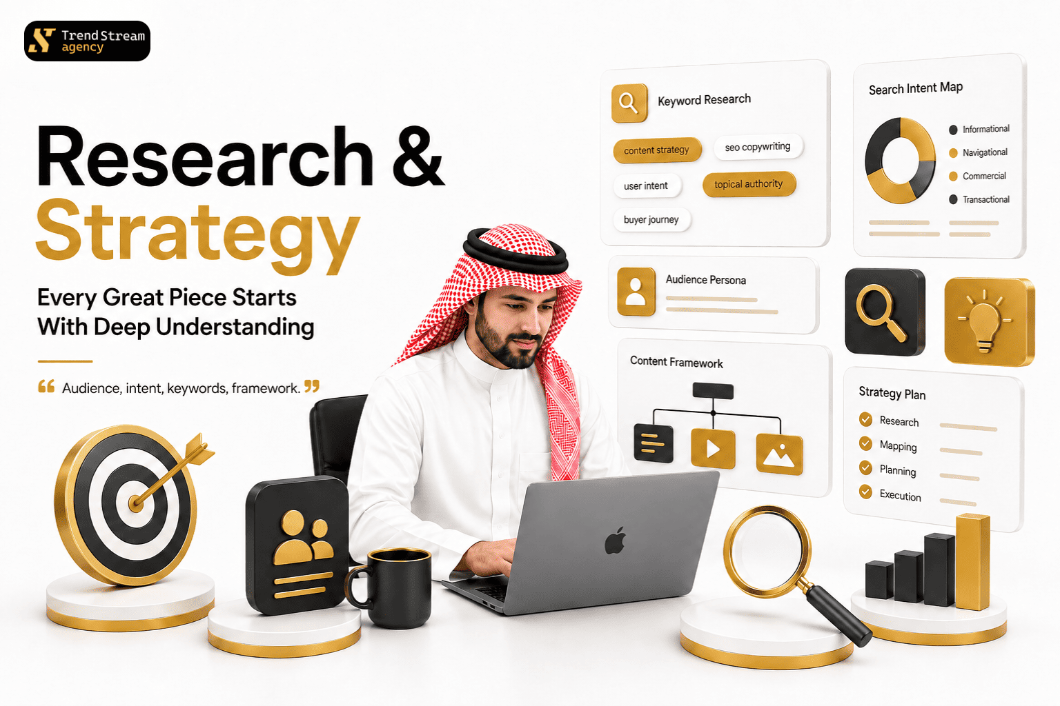 Audience research dashboard, keyword map, and content strategy visual