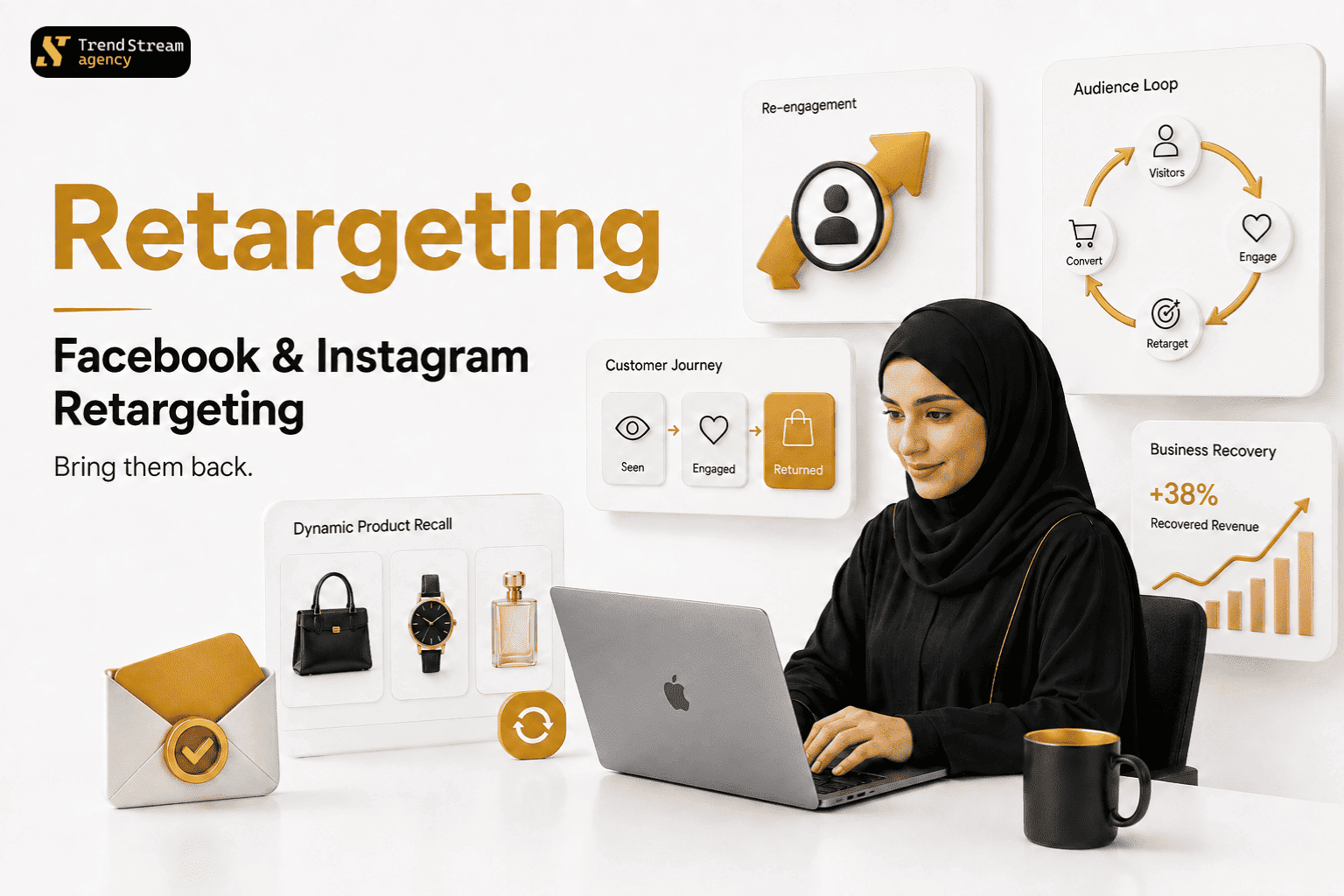 Facebook and Instagram Retargeting