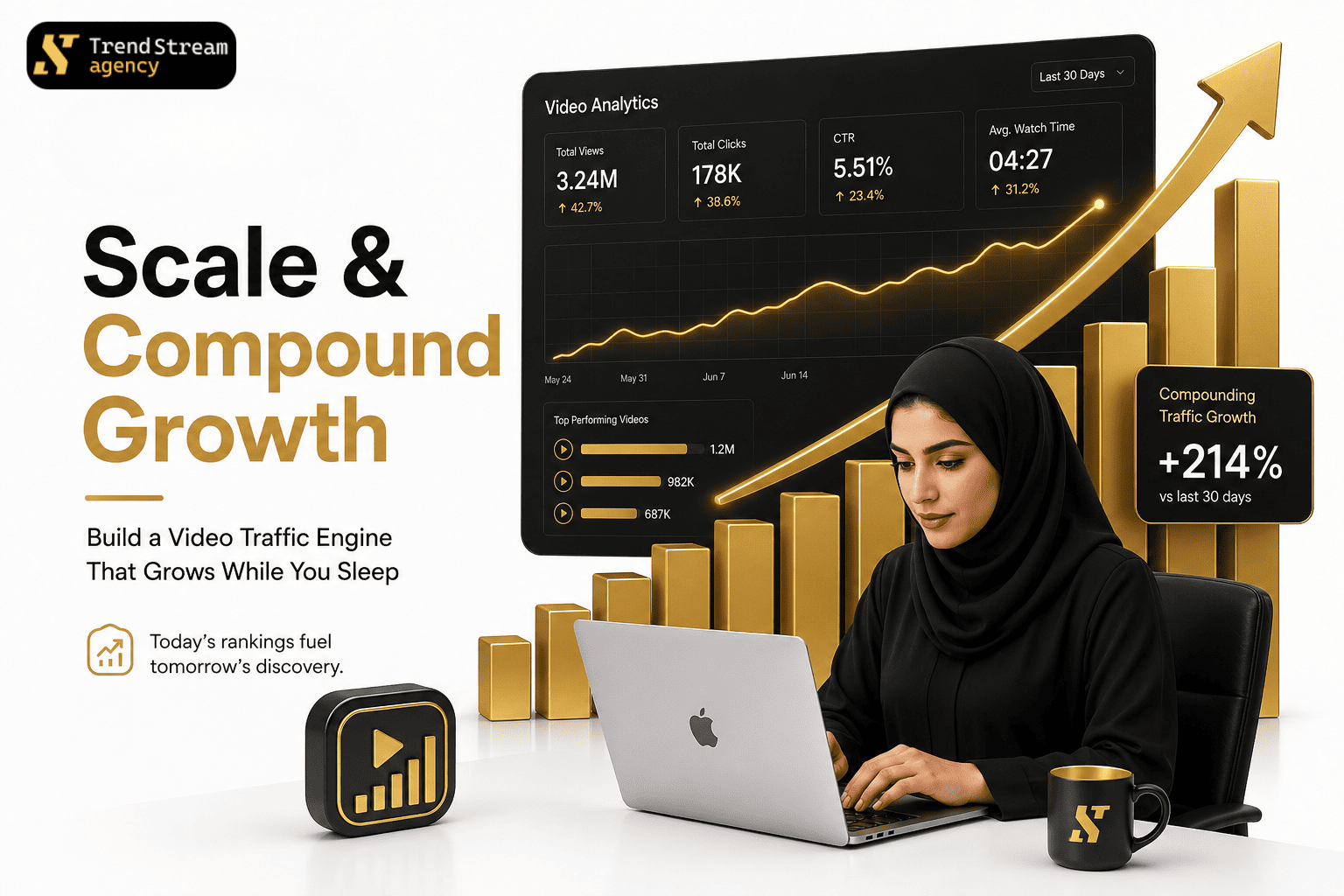 Video Traffic Growth Chart AI Search Visibility Multi-Platform