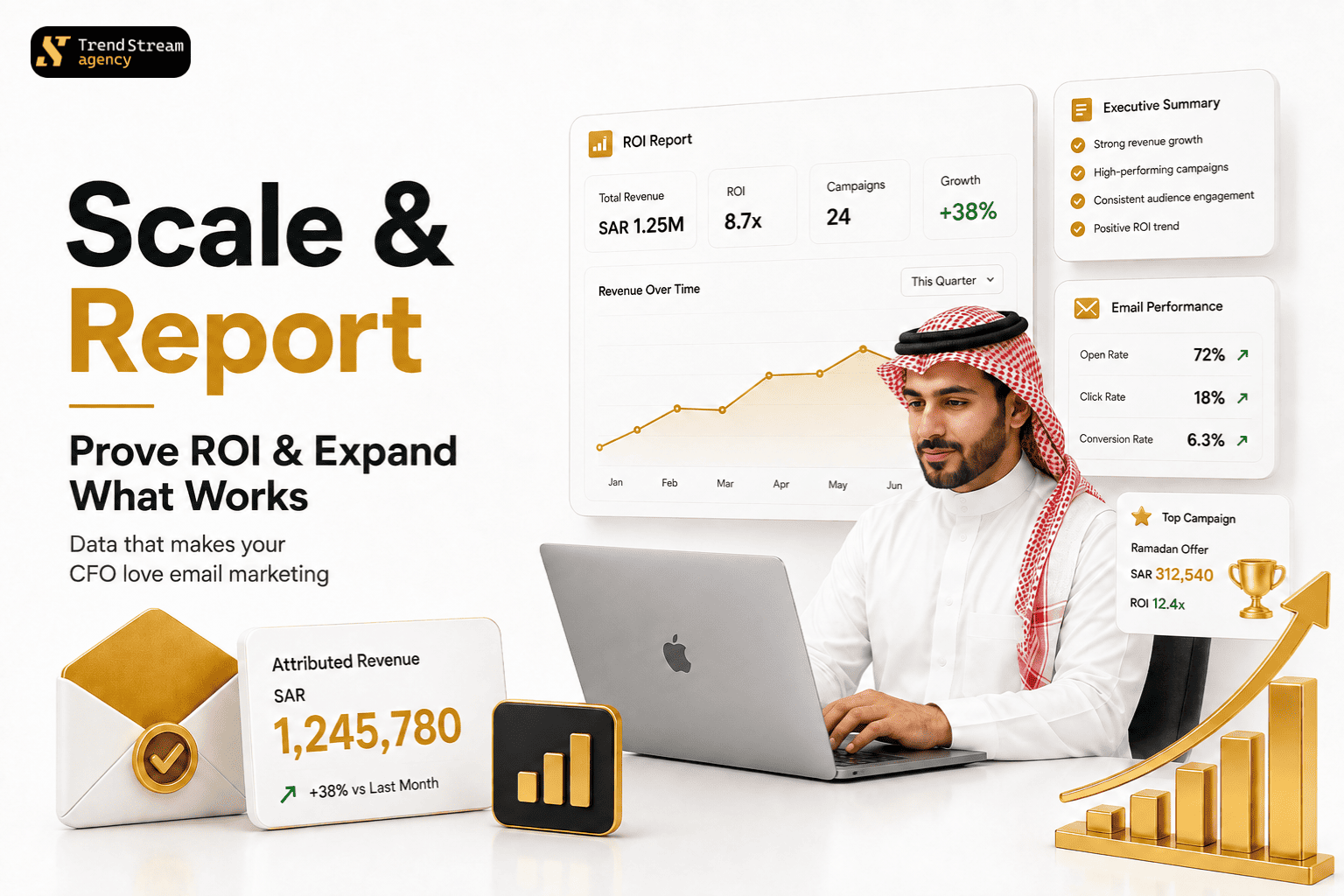 Executive dashboard and growth trajectory chart