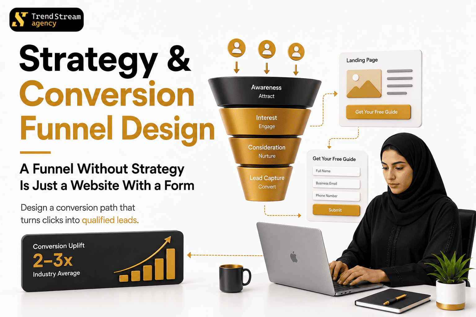 Lead generation funnel diagram and multi-channel campaign strategy plan