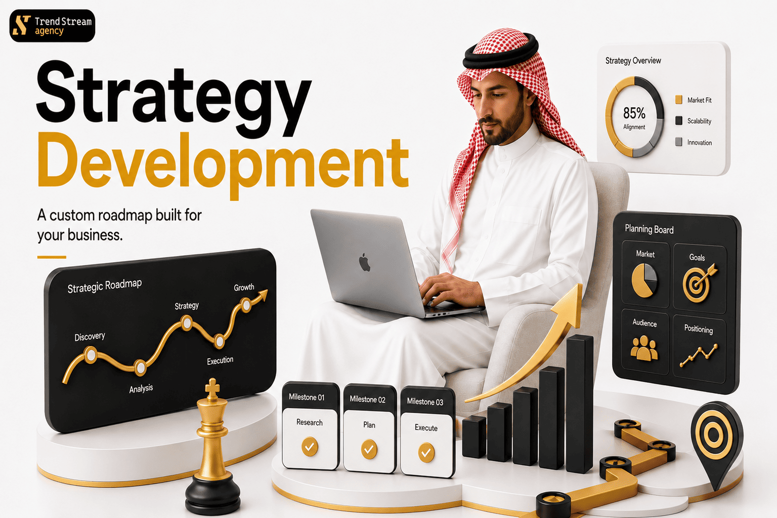 Strategy Development Roadmap