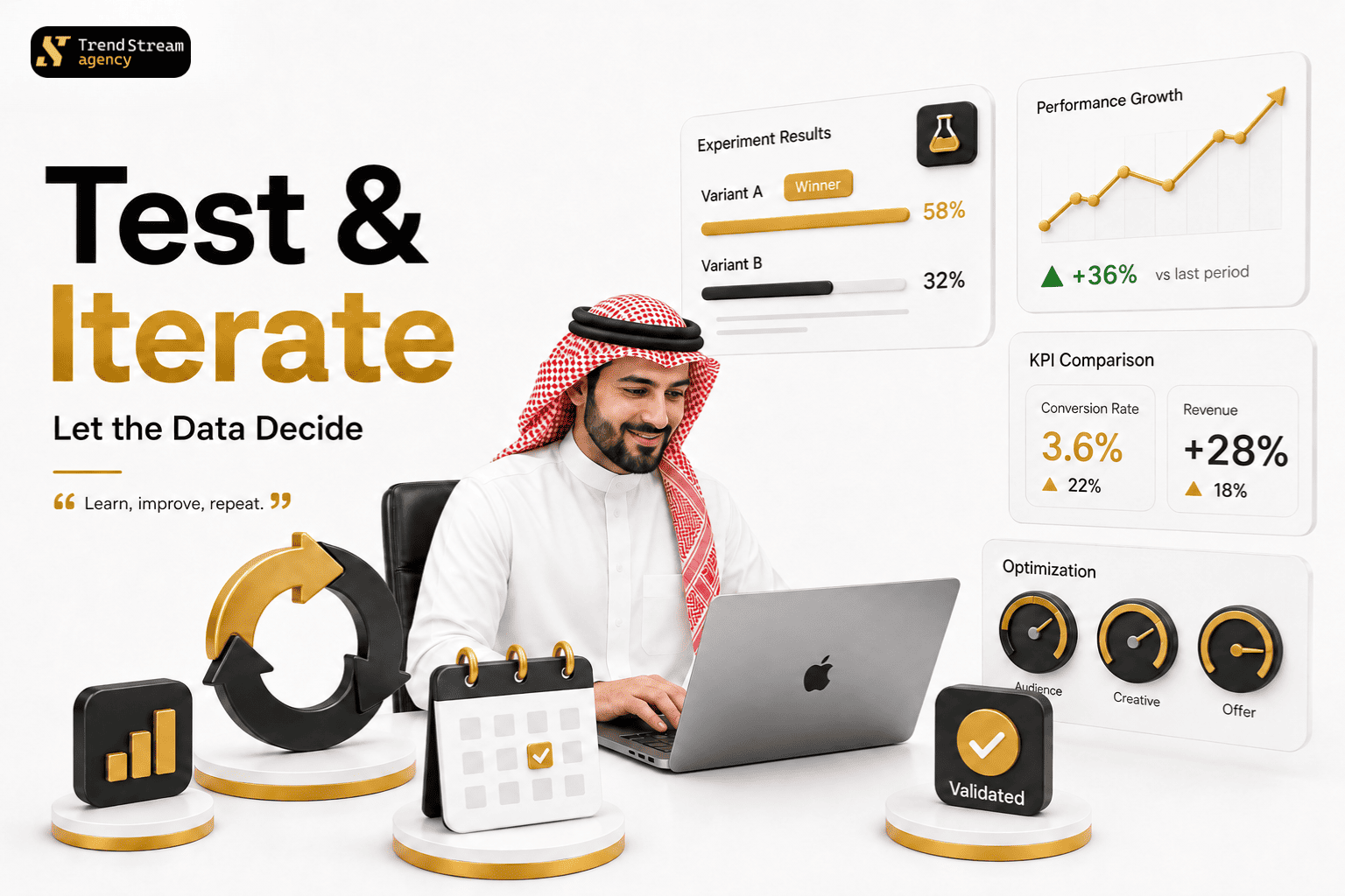 A/B test results dashboard with confidence intervals, variant performance, and winner declaration